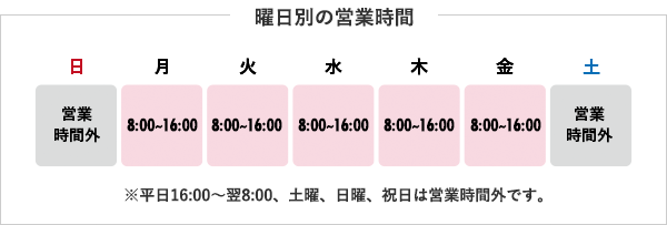 曜日別の営業時間